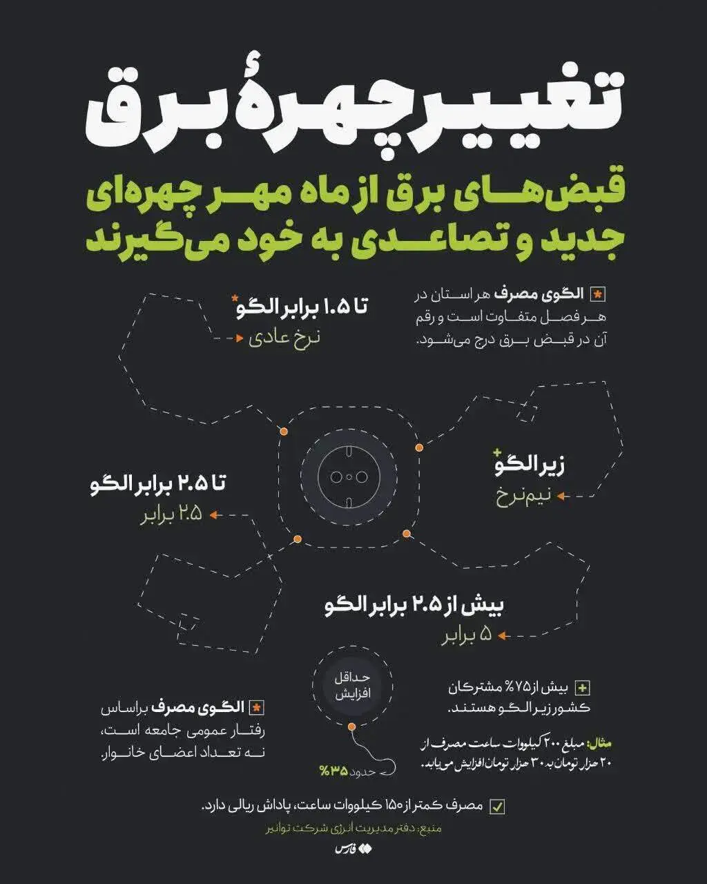 برق