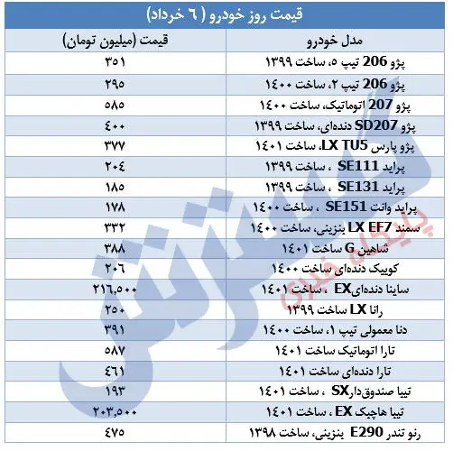 قیمت-خودرو-۶خرداد