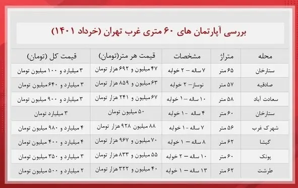 قیمت-خانه