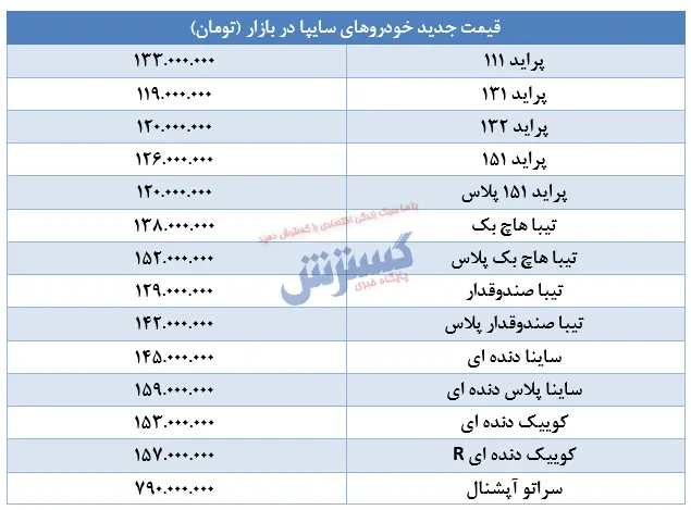 پراید-۲۶خرداد۱۴۰۰