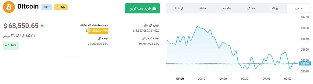 قیمت های جذاب بازار ارز دیجیتال 9 خرداد / نوسانات بیت کوین مهم است 2