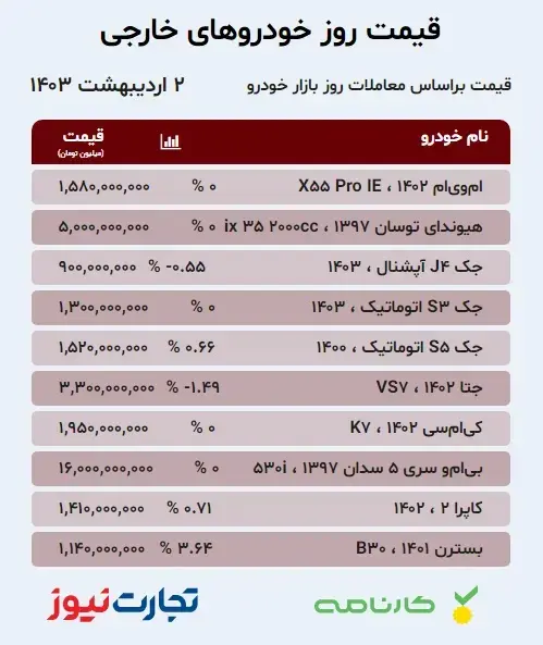 در بازار خودرو چه می گذرد؟ / این خودرو محبوب 50 میلیون گران شد 3