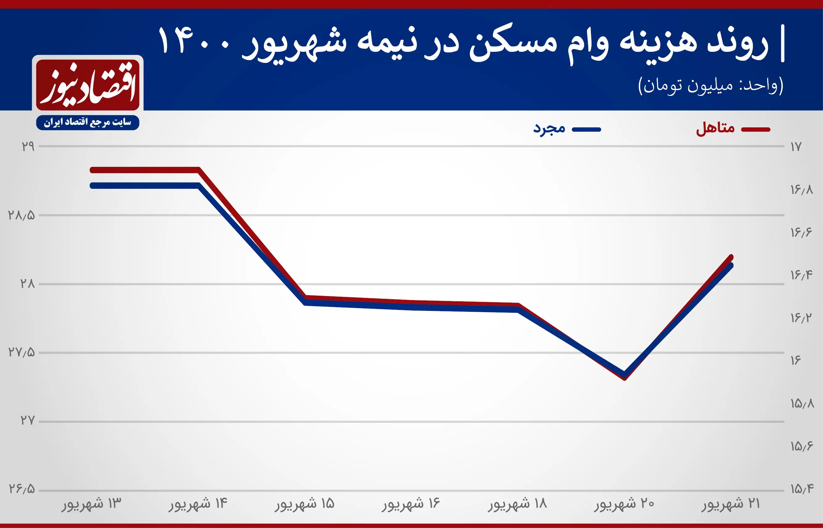 وام-مسکن