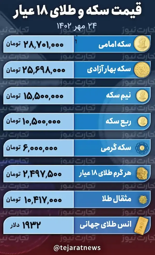 سکه