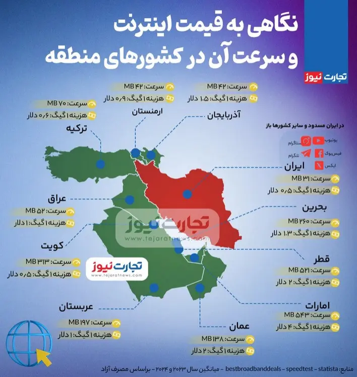 اینترنت