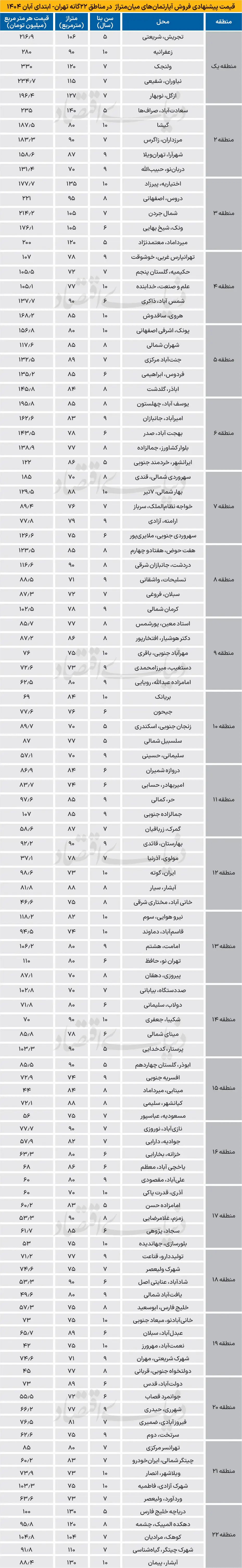نرخ-خانه