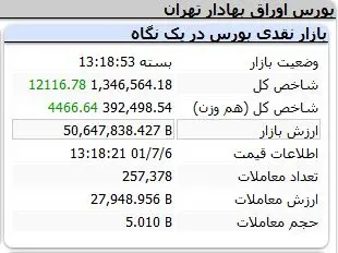 شاخص-کل