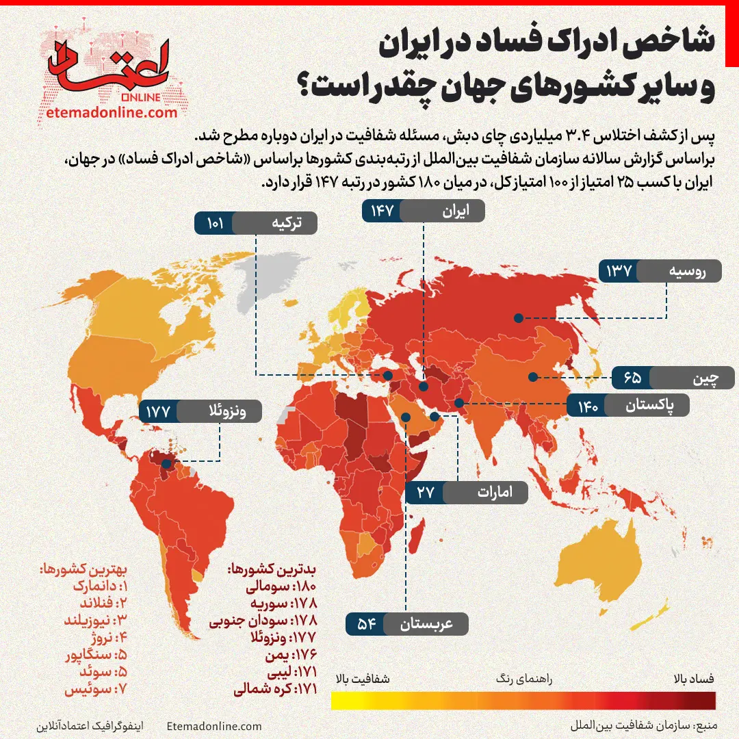 فساد-در-ایران-