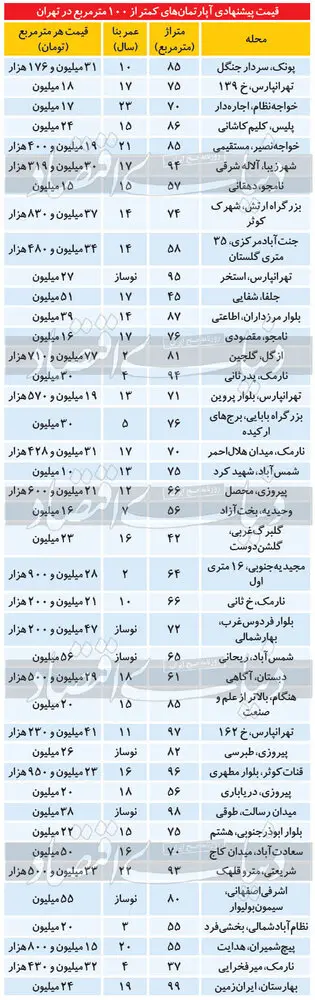 جدول-آپارتمان