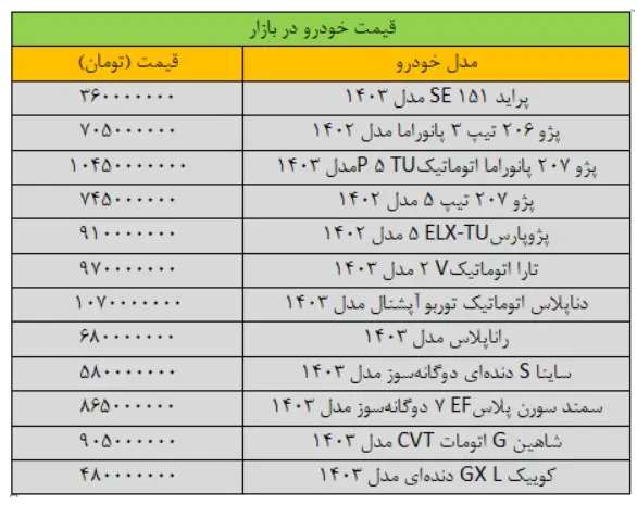 خودرو-قیمت