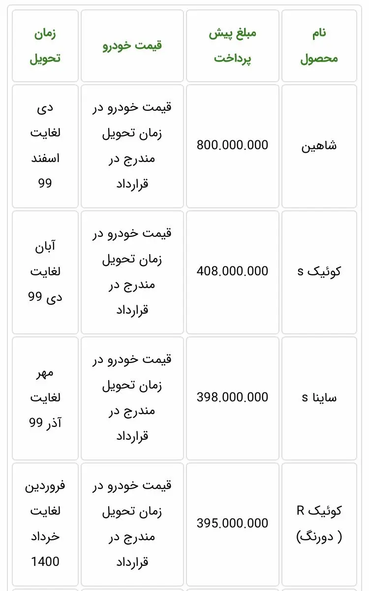 قیمت-کوییک