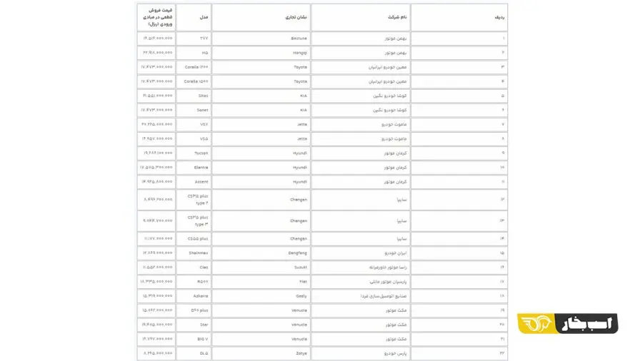 قیمت-خودرو