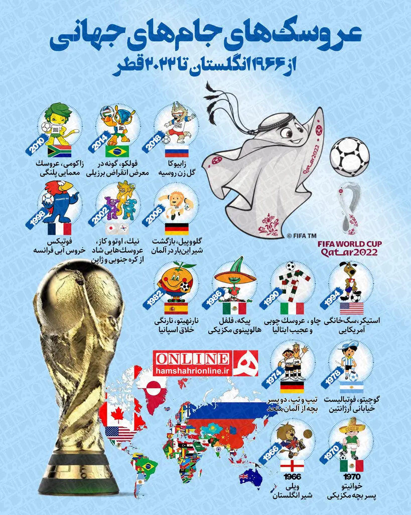 نماد-های-جام-جهانی