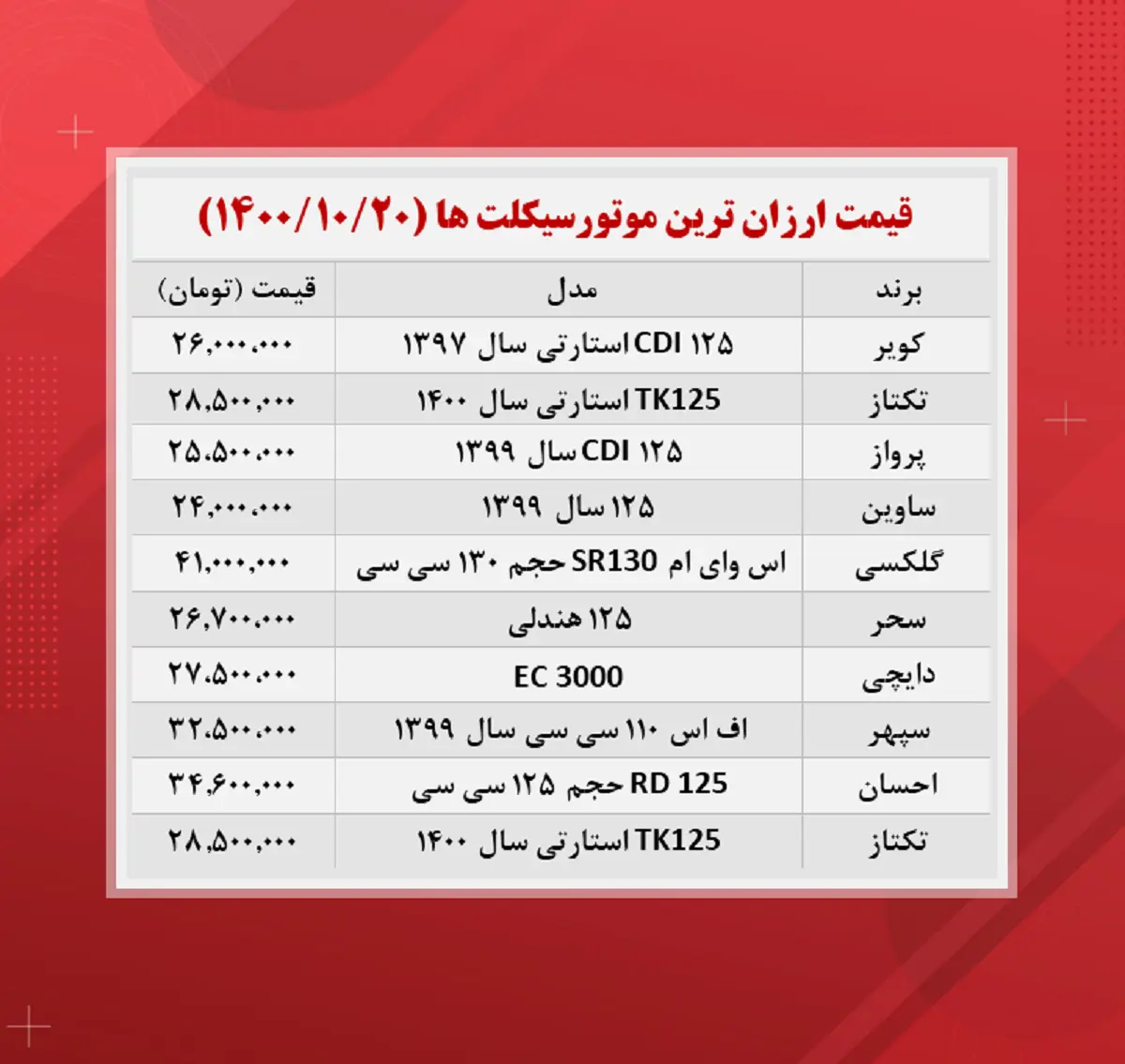 قیمت-موتورسیکلت