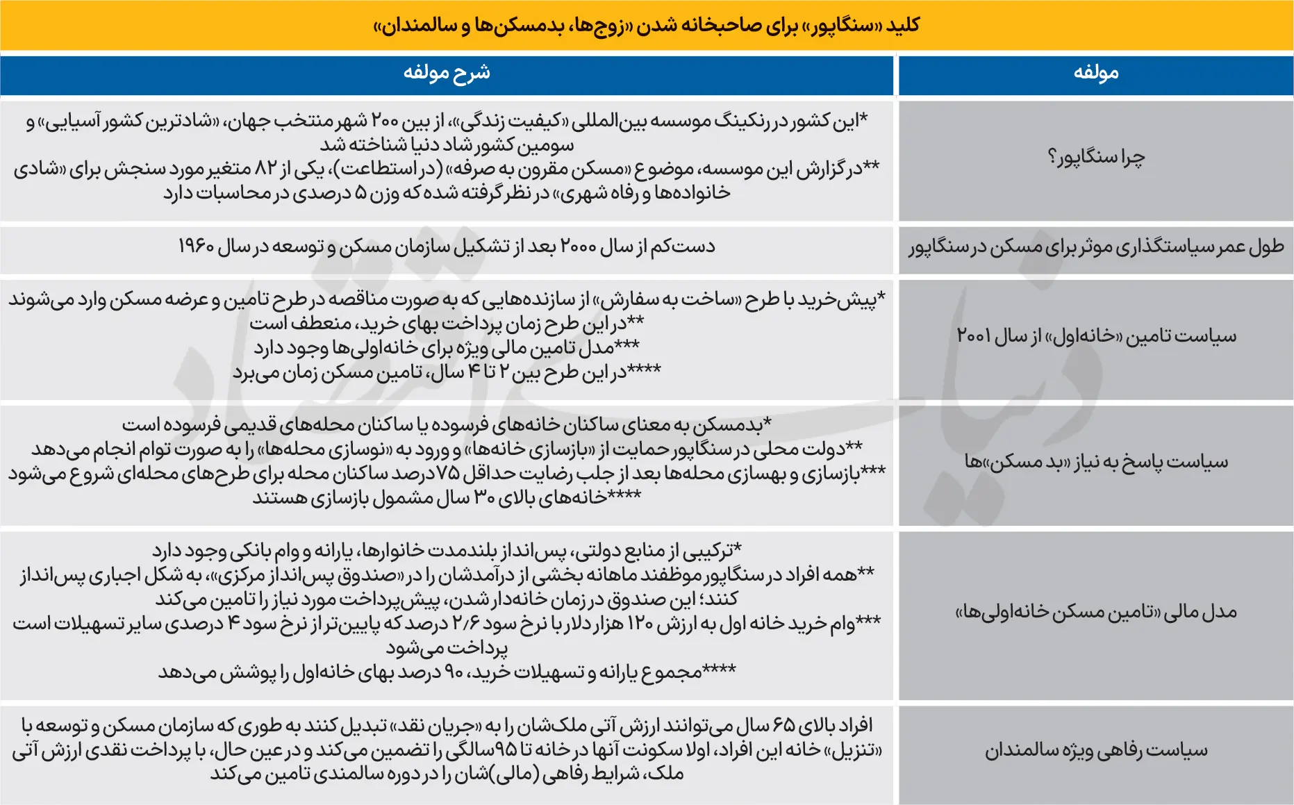 خرید-خانه