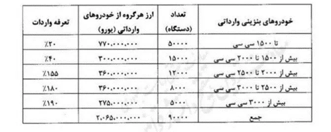 کشتی پُر از خودرو به ساحل ایران نزدیک شد 2