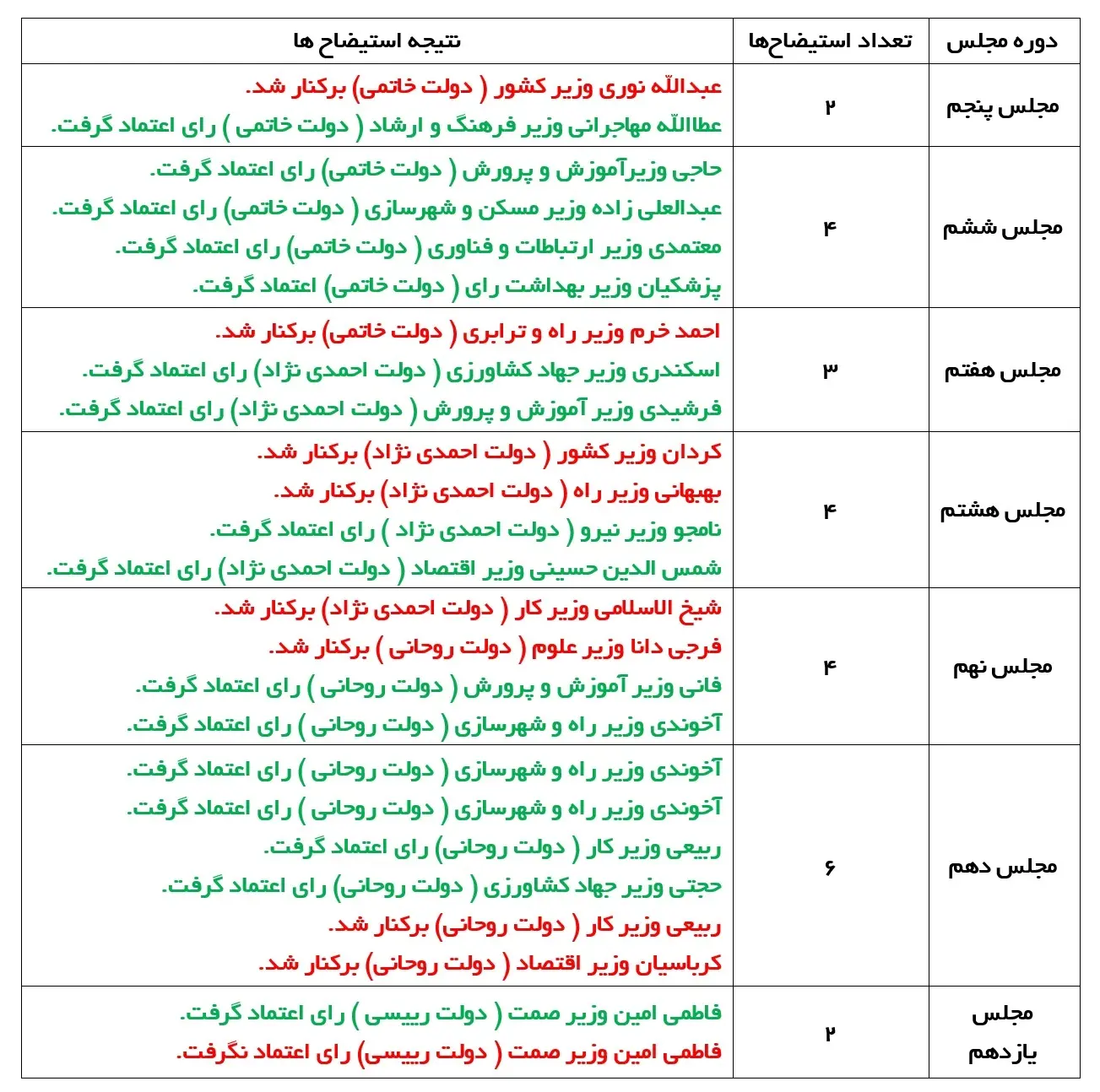 نتیجه