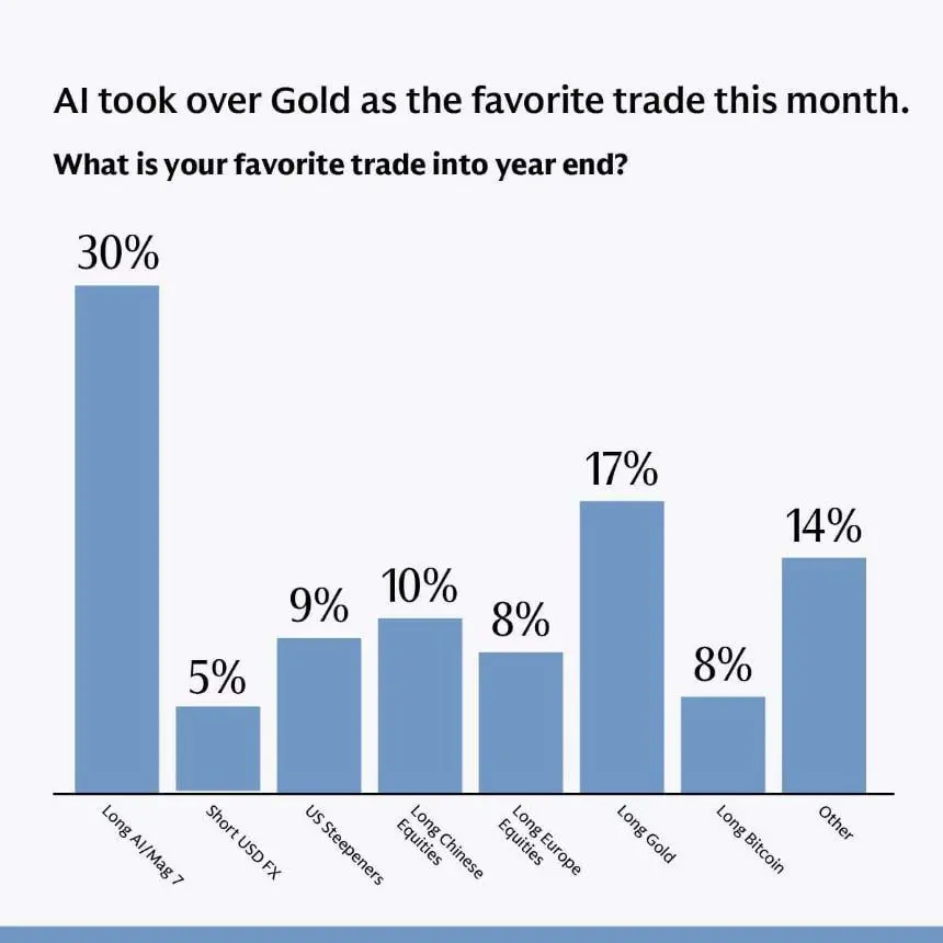 از بیت‌کوین تا طلا | کدام دارایی در برابر نوسانات مقاوم‌تر است؟ 3