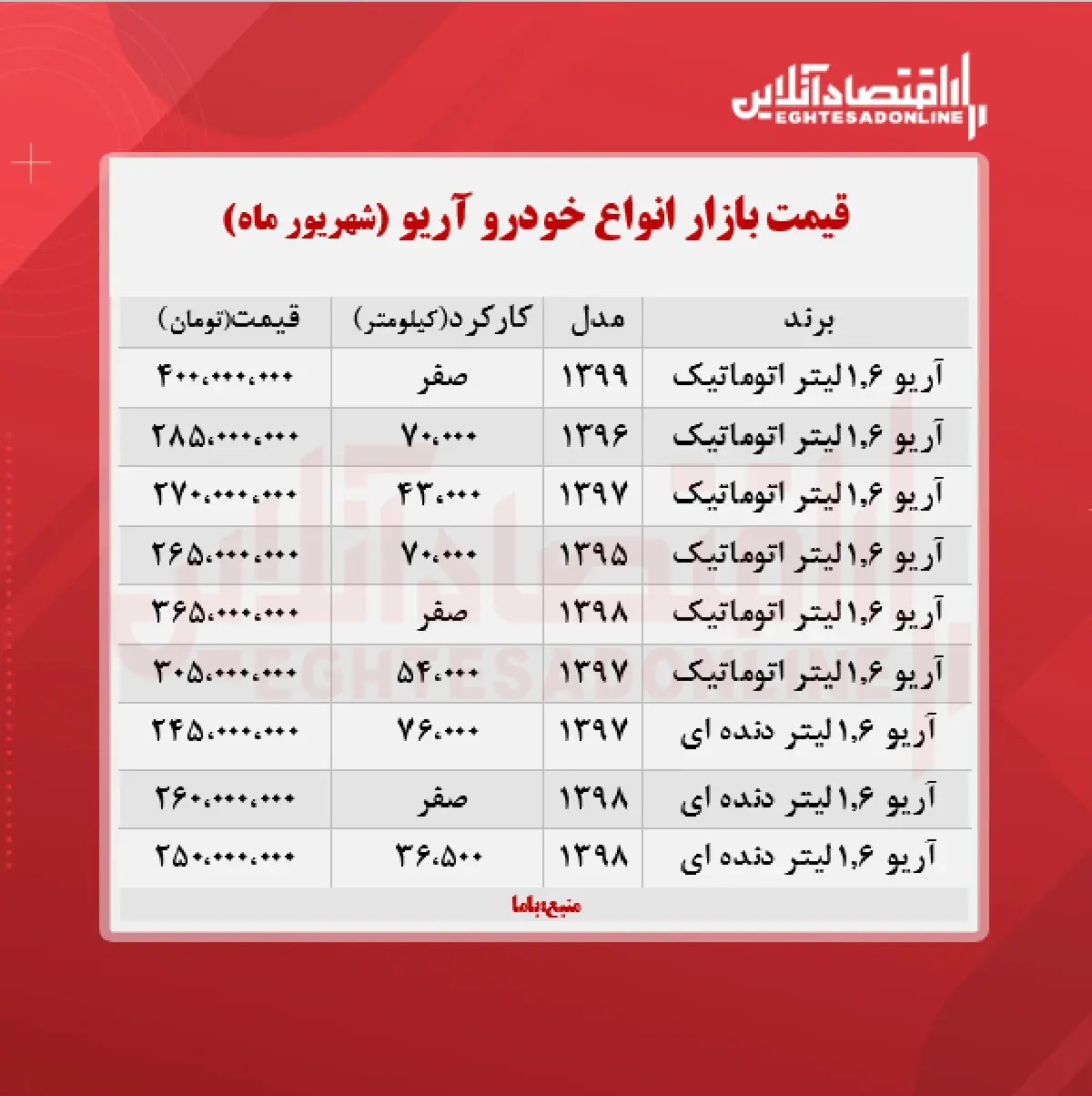 قیمت-آریو