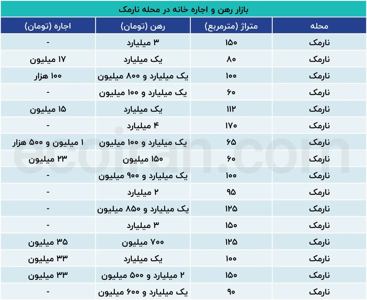نرخ-مسکن