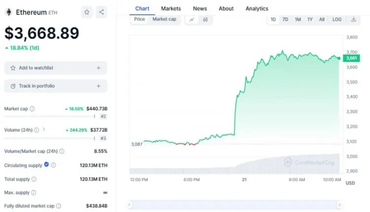 جهش باورنکردنی این ارز دیجیتال در بازار رمز ارز 2