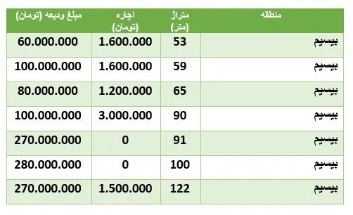 قیمت-مسکن