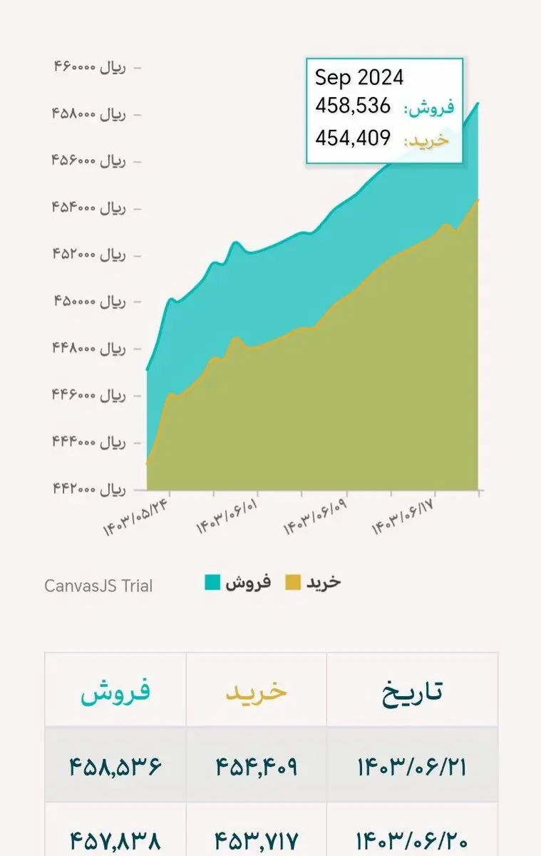 جدول-قیمت