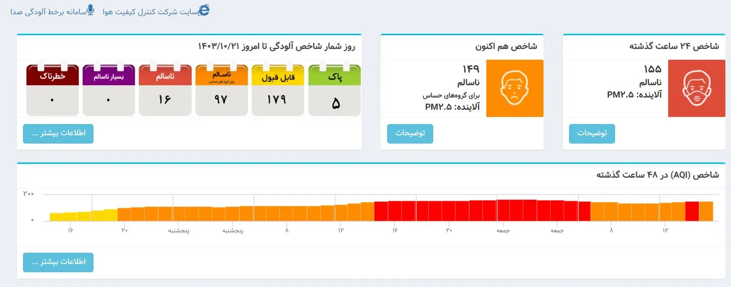 آخرین خبر از تعطیلی مدارس شنبه 22 دی ماه | آلودگی به مرز خطرناک رسید 2