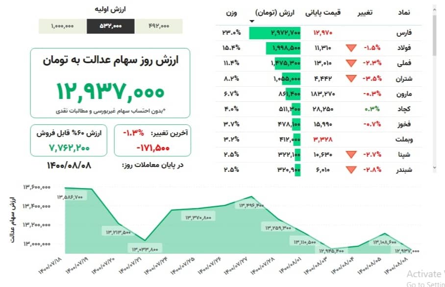 سهام+عدالت