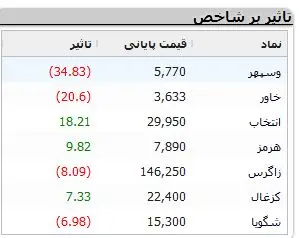 نمادهای-بورسی