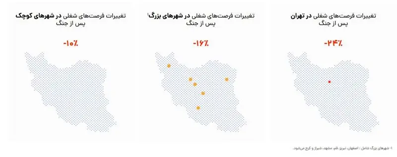 فرصت-شغلی