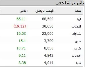 نمادهای-بورسی