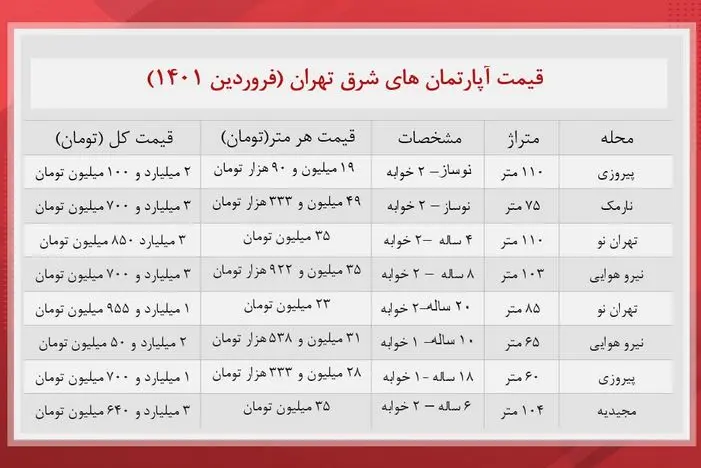 قیمت-مسکن