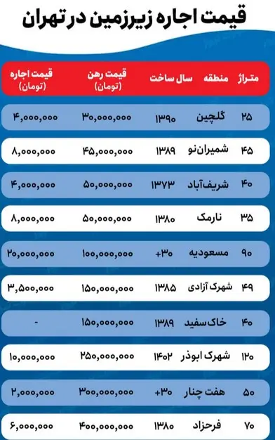 قیمت-زیرزمین