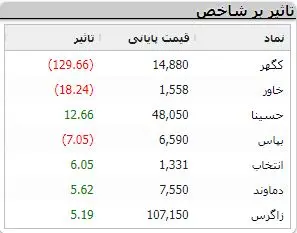 نمادهای-بورسی