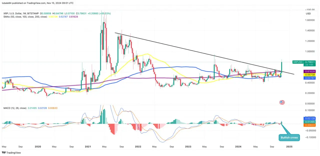 بیت-کوین-ارز--دیجیتال