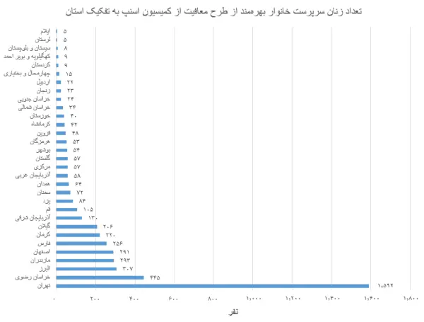 اسنپ