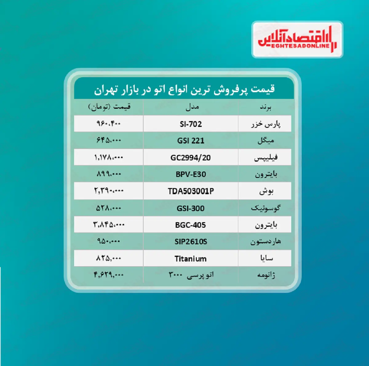 پر+فروش+ترین+اتو+های+بازار+چند؟+(۱۴۰۰_۵_۴)+