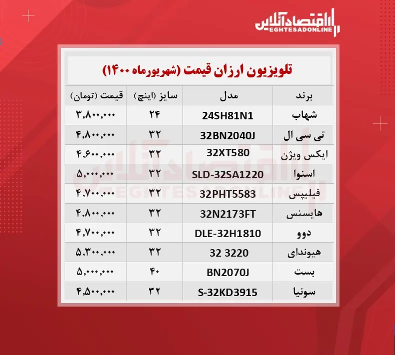 قیمت‌- تلویزیون‌