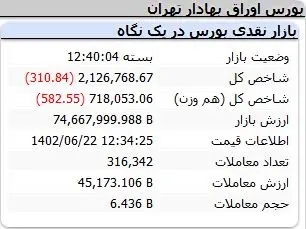 شاخص-کل