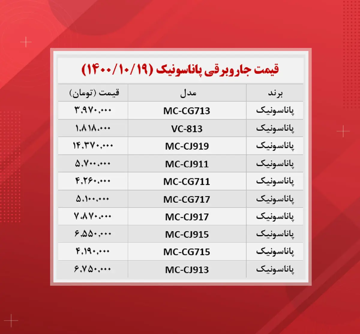 جاروبرقی-پاناسونیک