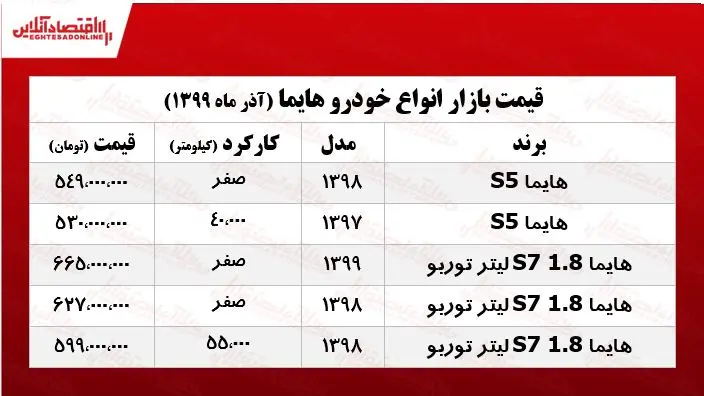 قیمت+انواع+هایما