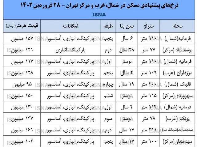 قیمت-مسکن-1