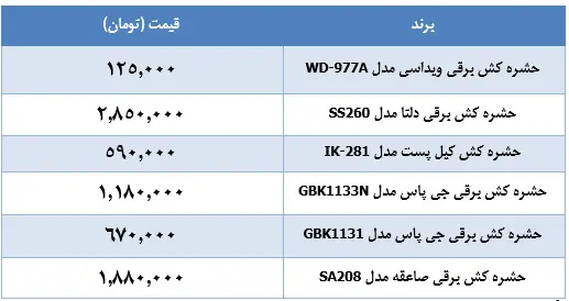 حشره-کش-برقی-قیمت