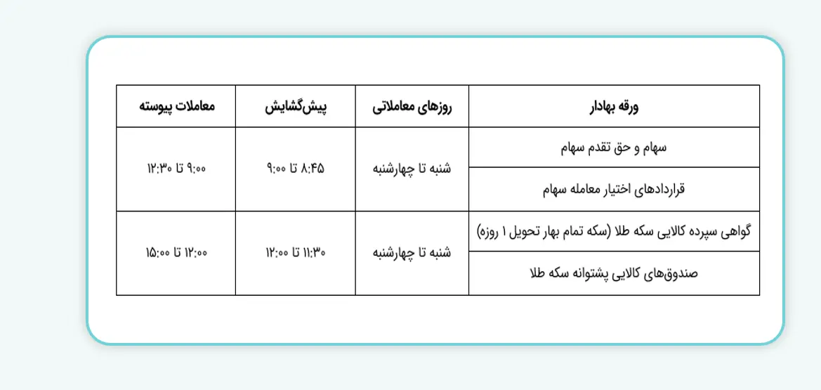 ساعت-معاملات-بورس