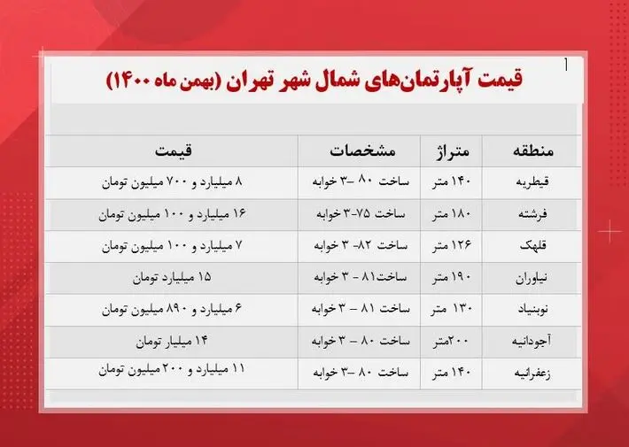 قیمت-خانه