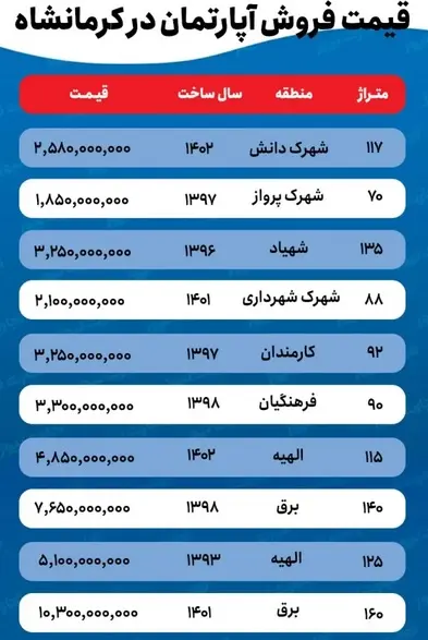 قیمت-خانه
