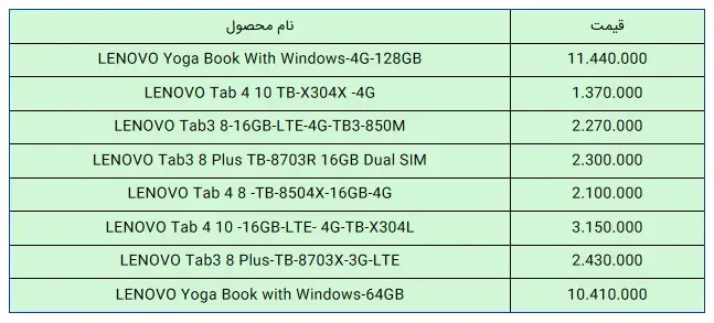 تبلت-لنوو