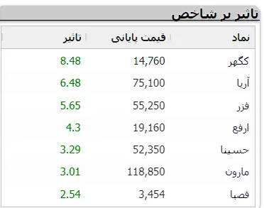 نمادهای-بورسی