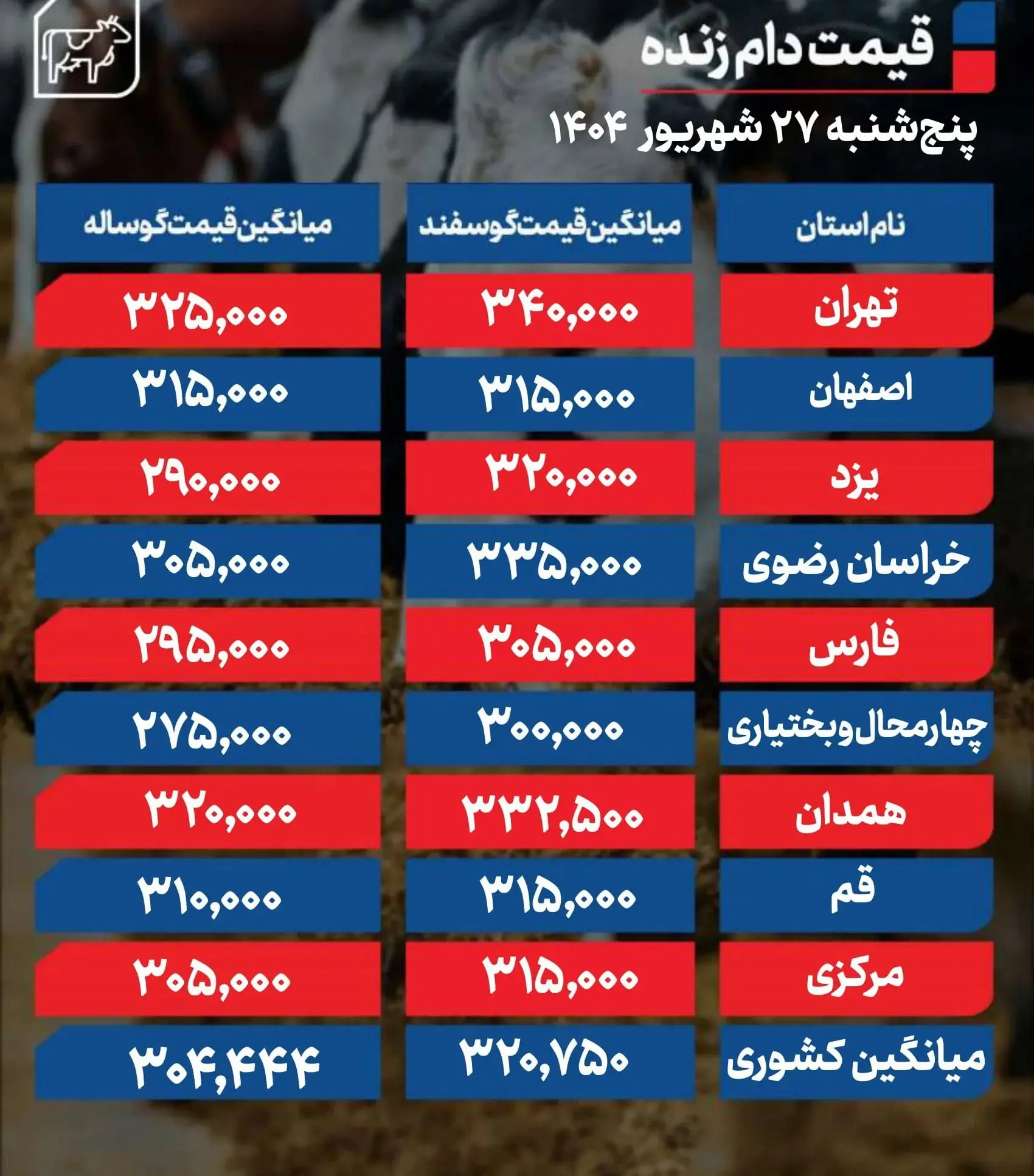 دام